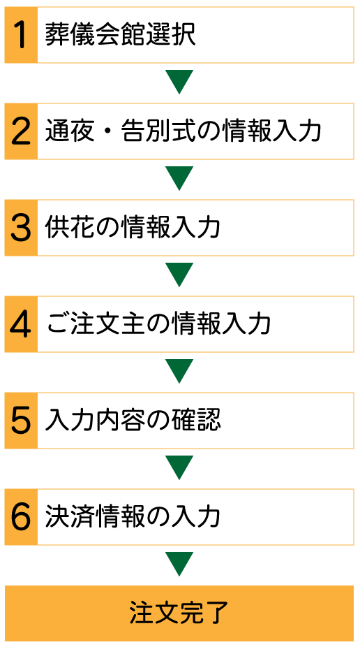供花を送る - 【公式】ご葬儀、家族葬、社葬ならメモリード県央。長崎 