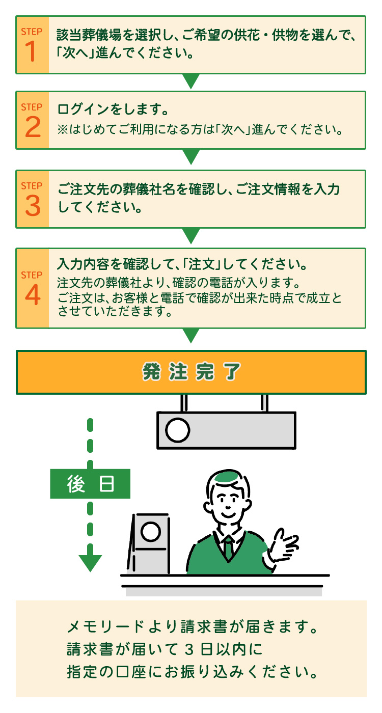 コレクション メモリー ド 供花